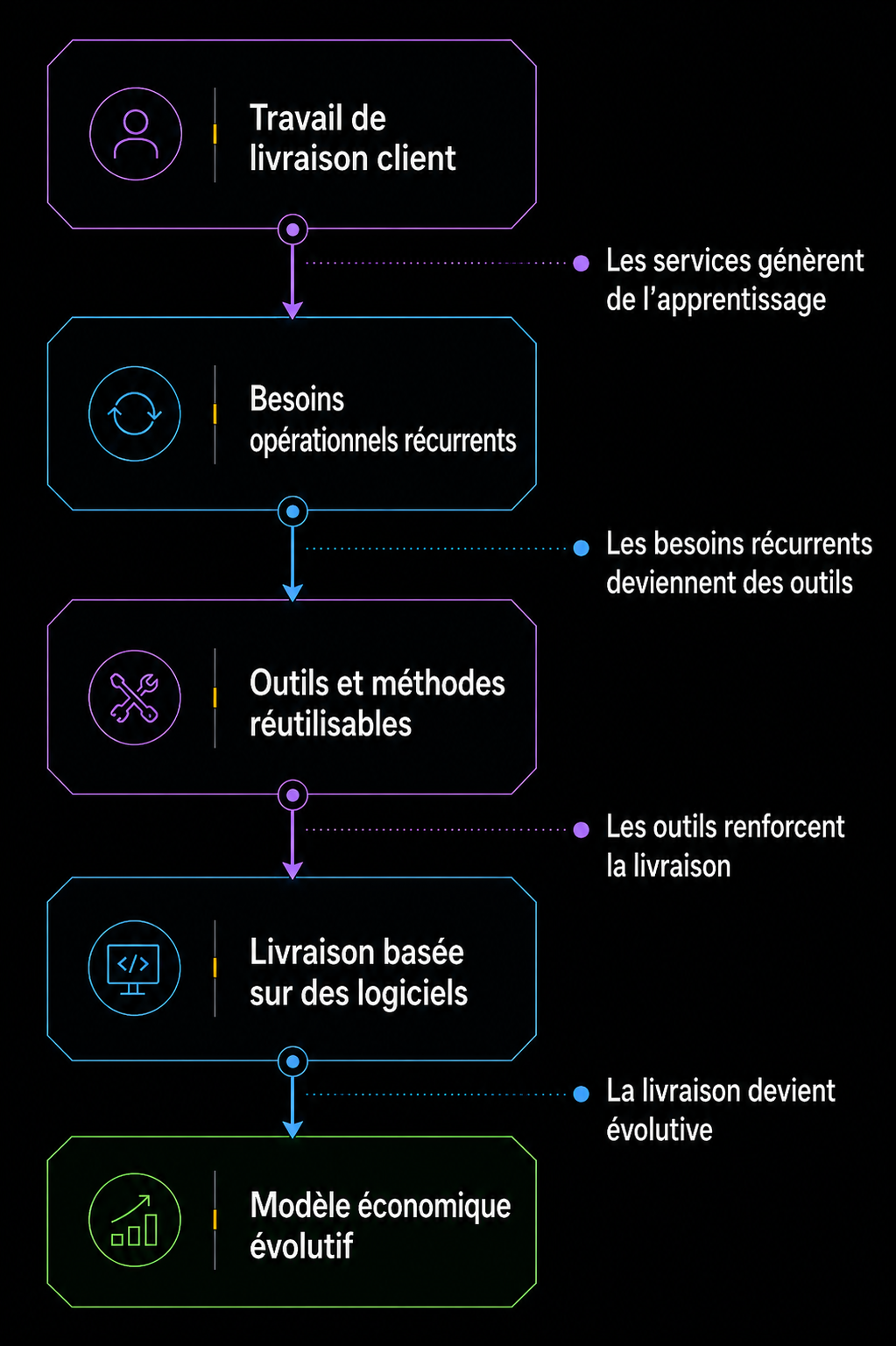 Modèle d'affaires AKANON.